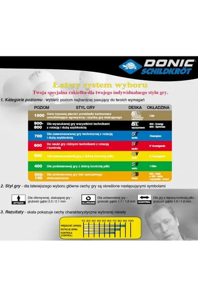 Pingpongová pálka Donic Ovtcharov Line